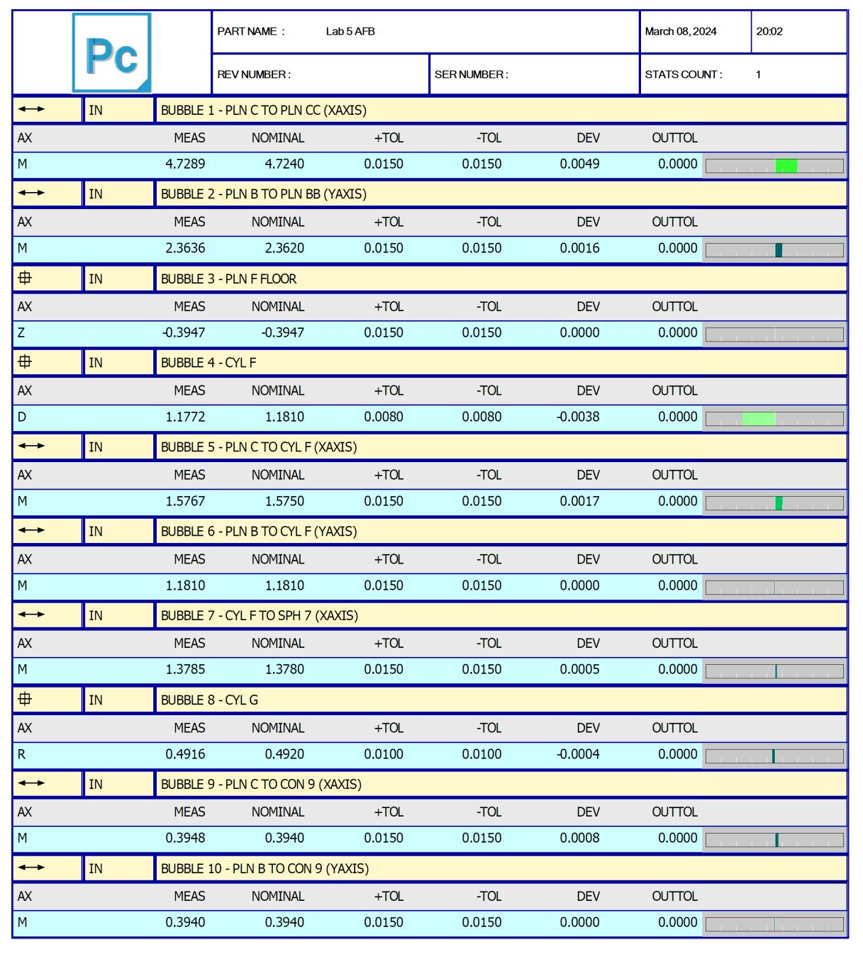 AFB Alignment Report Sheet